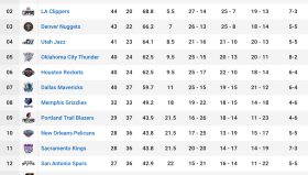 NBA交易风云：雄鹿瞄准库明加，勇士锋线引援目标曝光